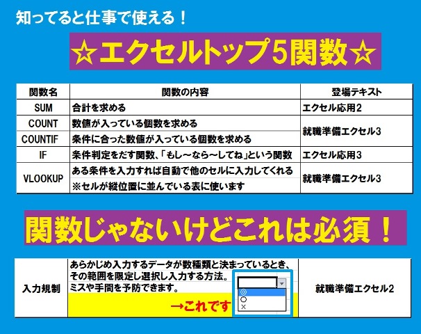 豊田校 アーカイブ 40ページ目 93ページ中 市民パソコン塾